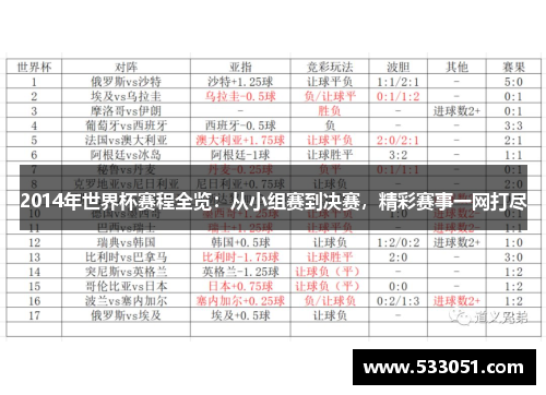 2014年世界杯赛程全览：从小组赛到决赛，精彩赛事一网打尽